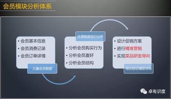 透过案例看餐饮业数据化运营 智慧管理的未来路径