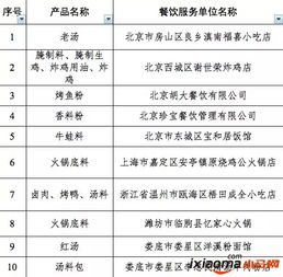 别再贪吃了 35家餐饮企业被查出使用罂粟壳，食品安全警钟长鸣