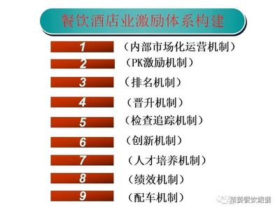 上海站 餐饮酒店业爆品思维实战课程即将启航（3月14-15日）